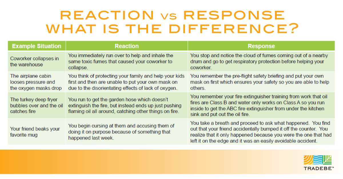 tradebe-safety-blog-respond-not-react-the-difference